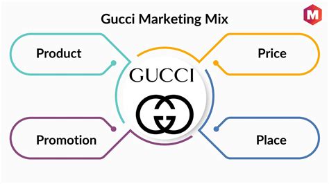 gucci 2014 strategy|Gucci marketing strategy 2024.